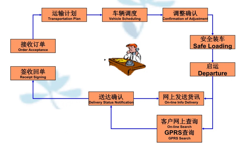 苏州到芦溪搬家公司-苏州到芦溪长途搬家公司